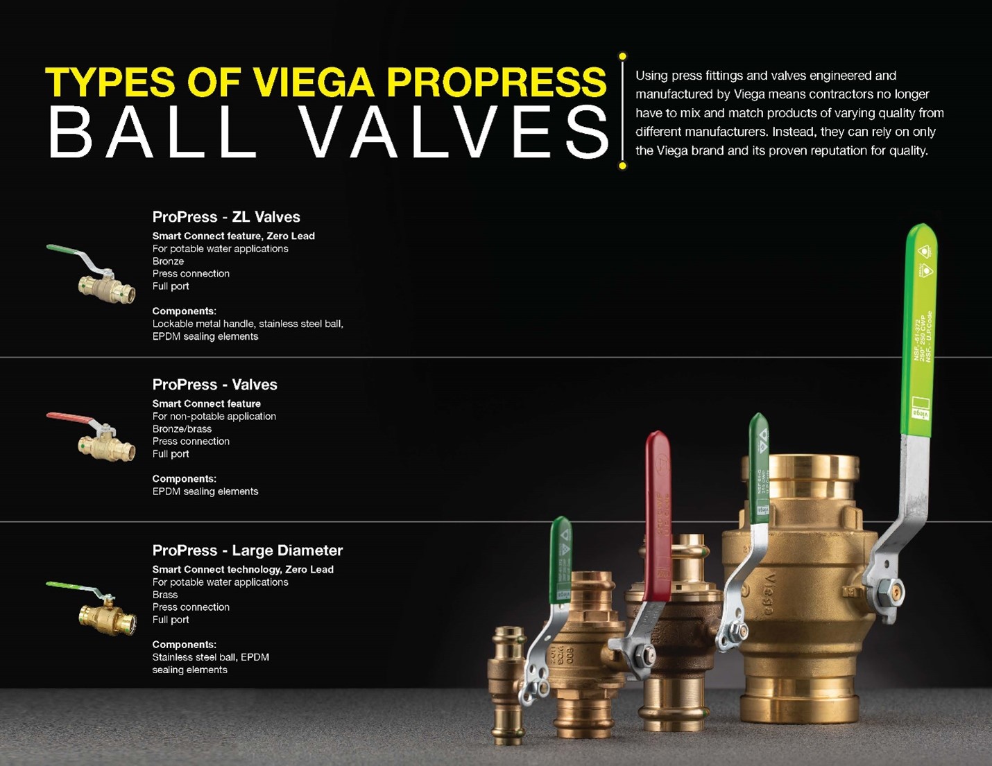 Types of Viega ProPress Ball Valves